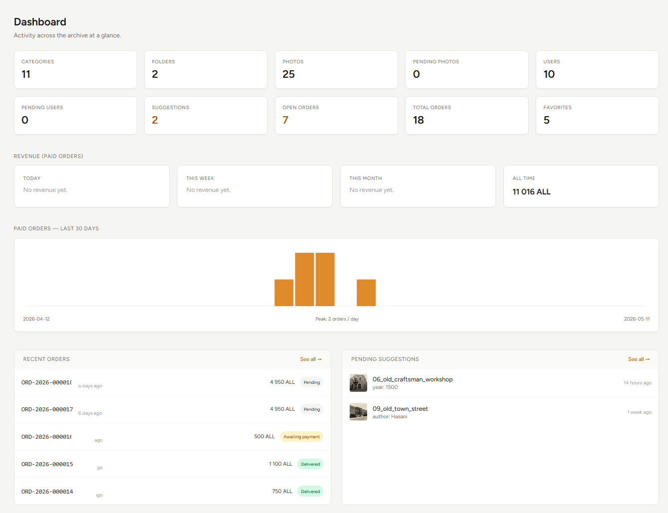 Archive admin dashboard