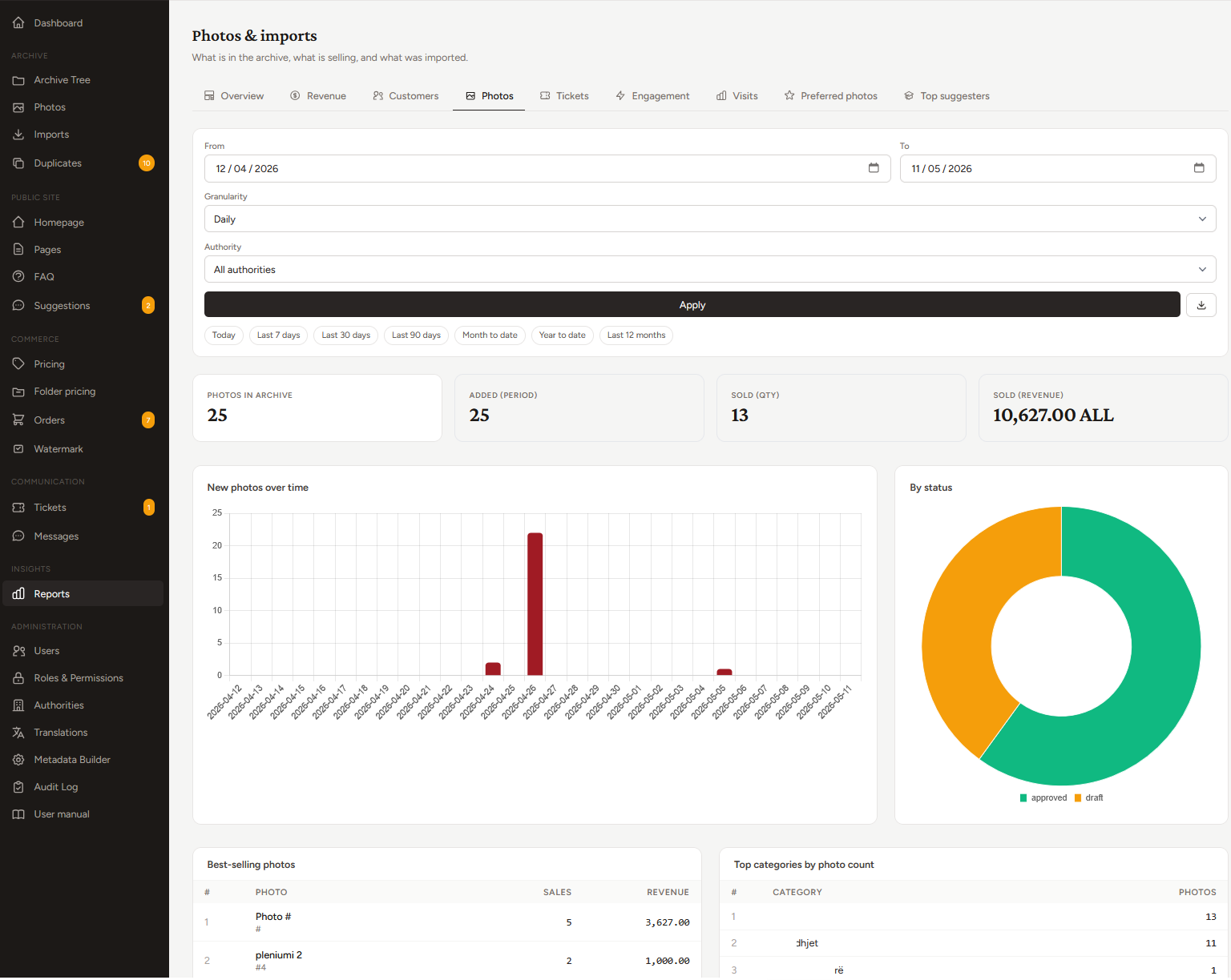 Photos and imports analytics